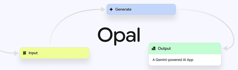 Exploring Google Opal: The No-Code AI App Builder That’s Democratizing Innovation