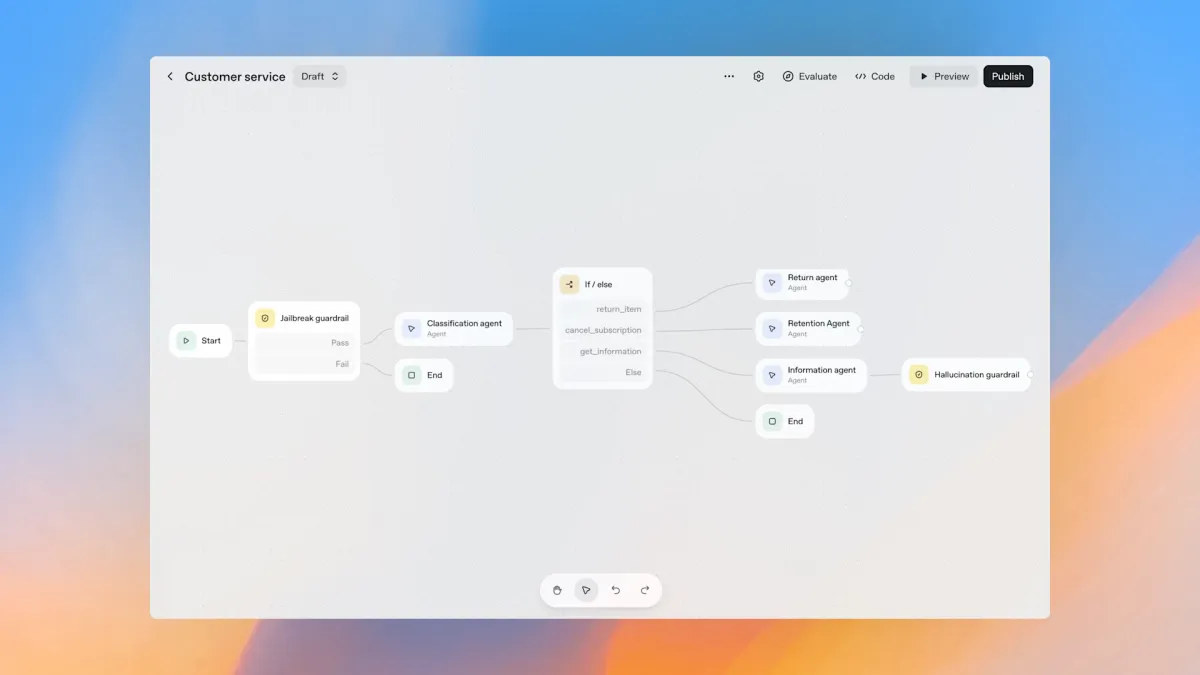 Introducing OpenAI AgentKit: The AI Agent Builder Disrupting Automation Platforms like Zapier and n8n