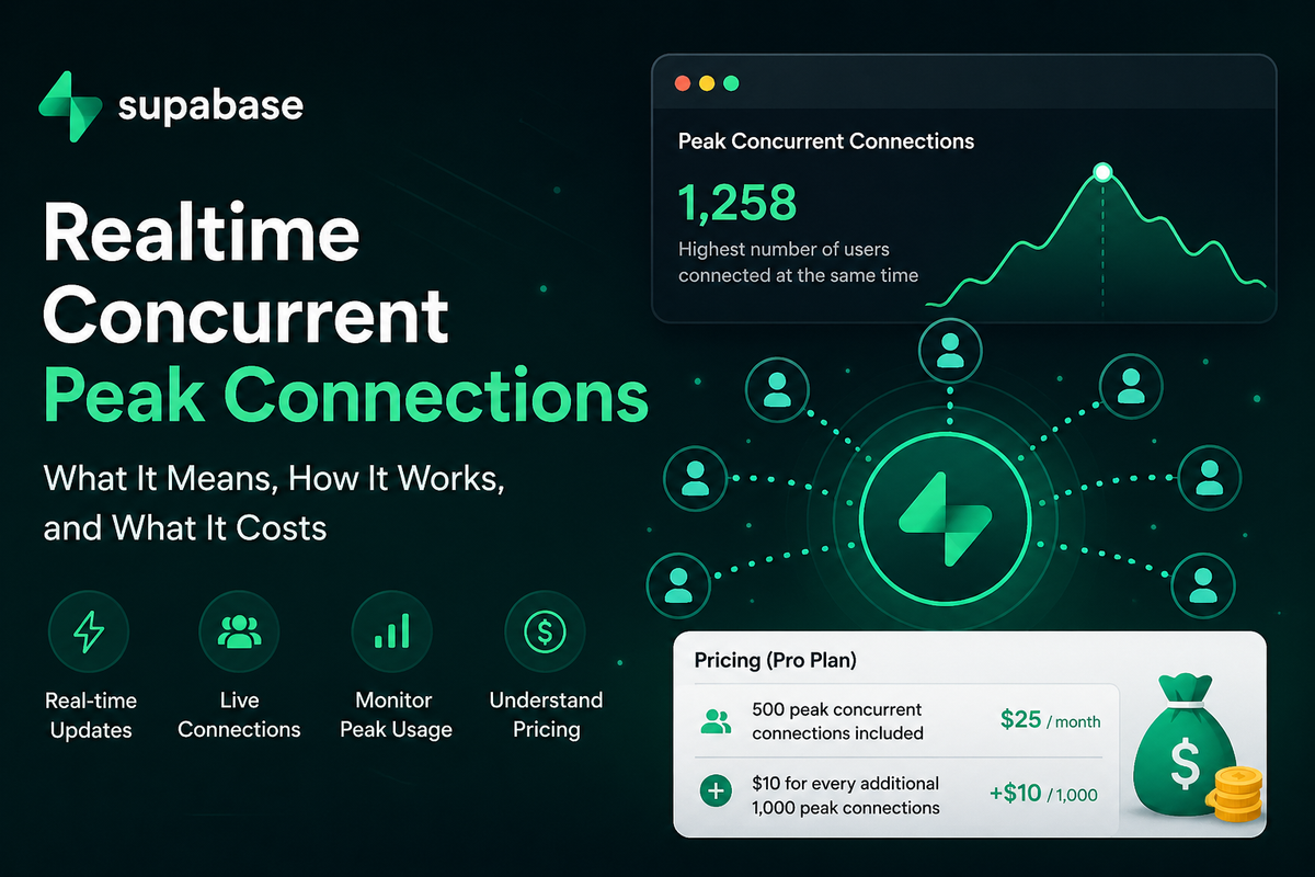 Realtime Concurrent Peak Connections in Supabase: What It Means (And What Happens If You Exceed It)