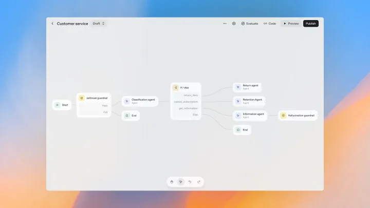 Introducing OpenAI AgentKit: The AI Agent Builder Disrupting Automation Platforms like Zapier and n8n